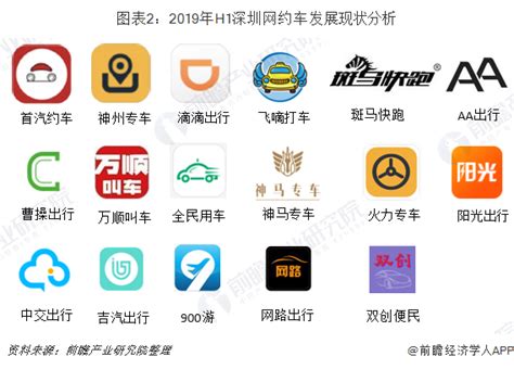 中国十大网约车排名