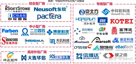 中国十大软件外包公司