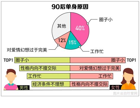 中国单身成年人口