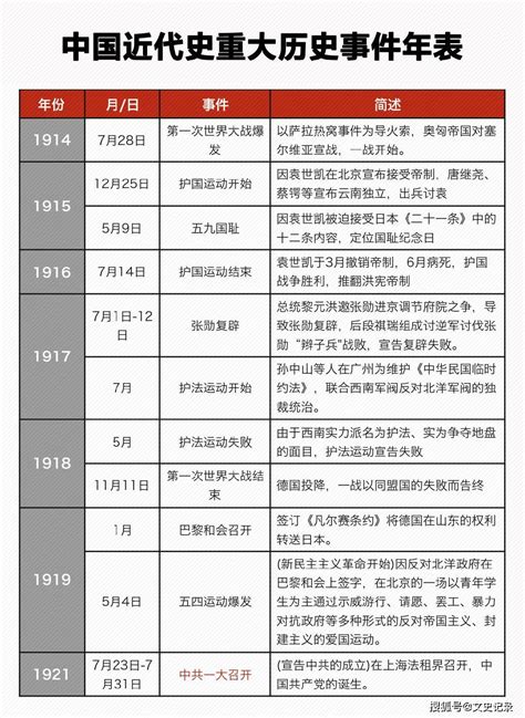 中国历史上的12月24日发生了什么