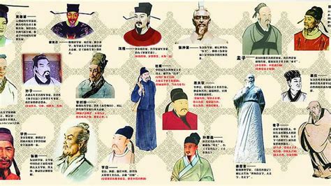 中国历史百大名人