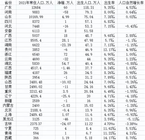 中国县级市人口排名