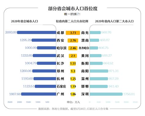 中国各城市城区人口排名