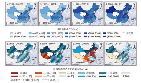 中国各省水稻产量排名