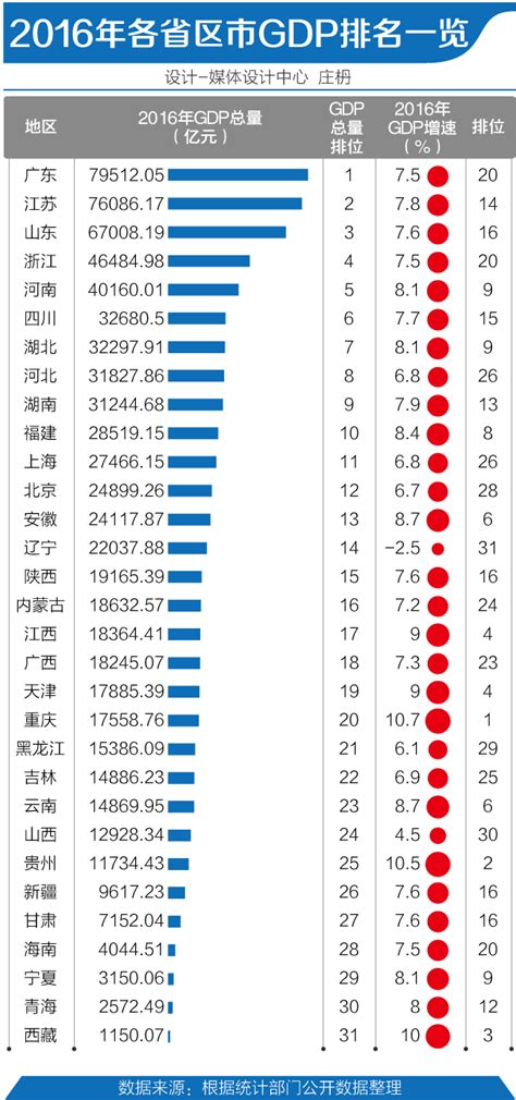 中国各省gdp排名2020