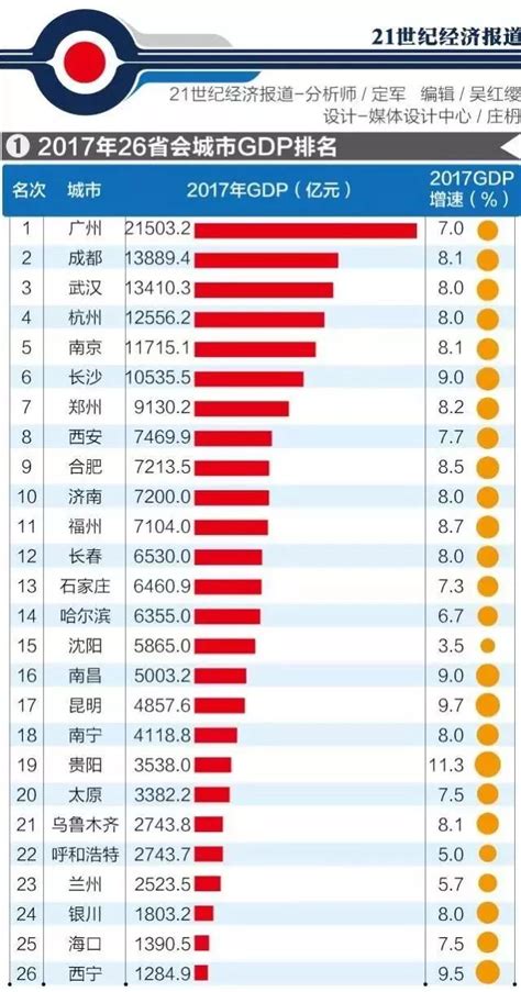 中国各省gdp2021排名