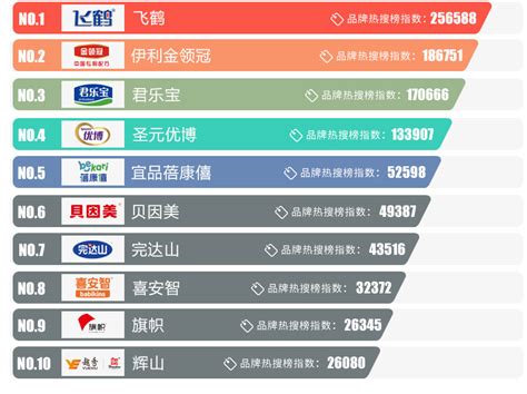 中国品牌奶粉排名前十名