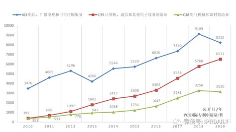 中国国外专利诉讼统计
