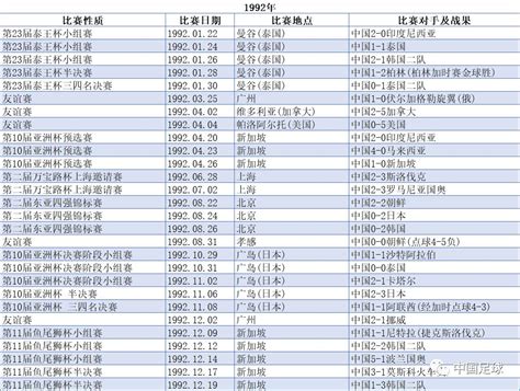 中国国足近期战绩表