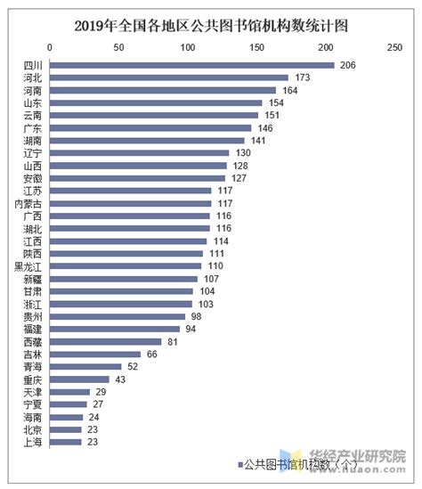 中国图书排名