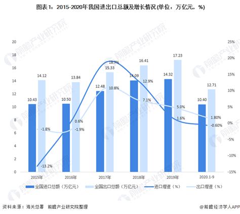 2018年中国外贸成绩单图片