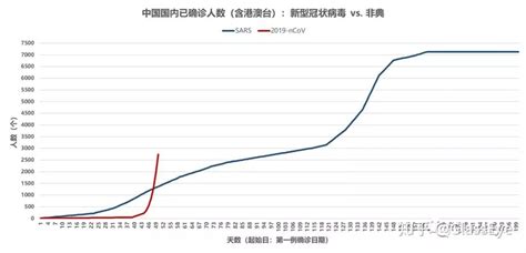 中国大陆新冠累计总数