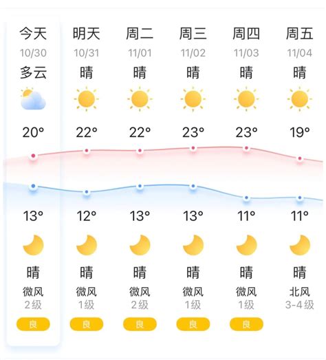中国天气荆门天气
