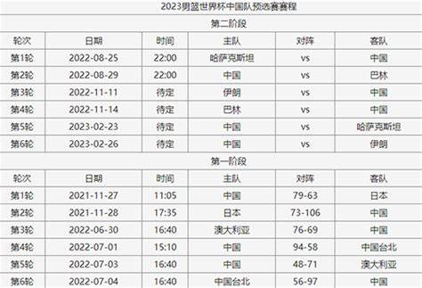 中国女排和男篮比赛时间表