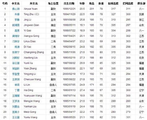 中国女排身高一览表