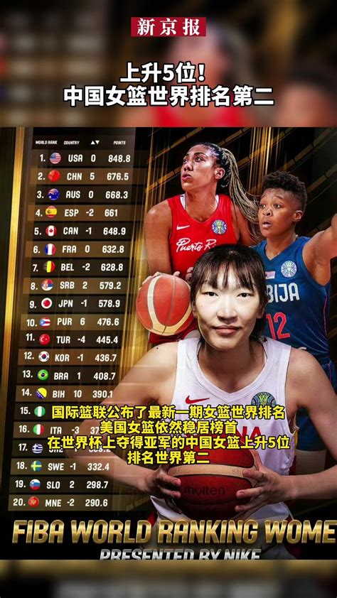 中国女篮世界排名提升五位