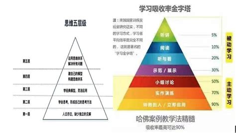 中国学历层级图片