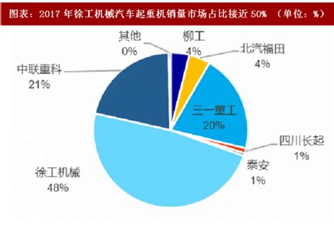 中国工业起重机企业排名