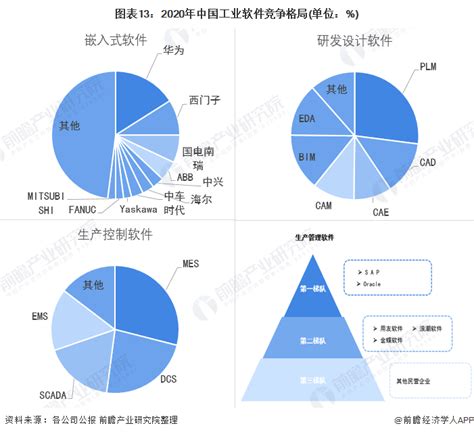 中国工业软件企业排名