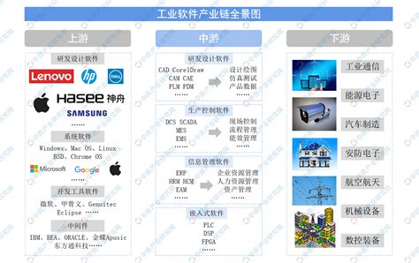 中国工业软件公司排名