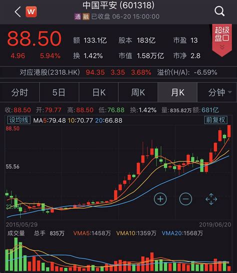中国平安历年股价