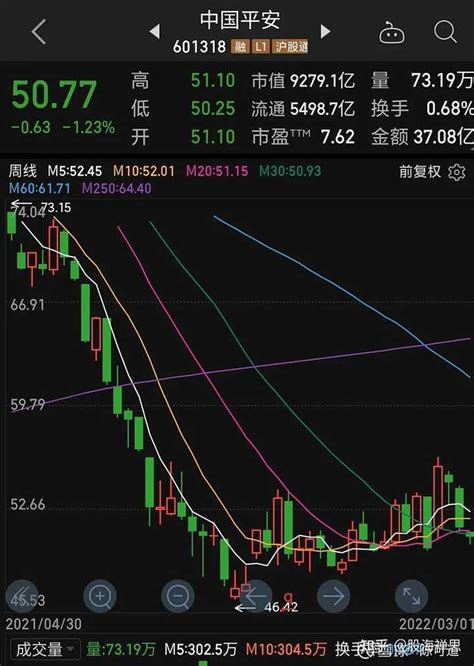 中国平安股票