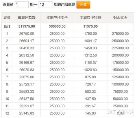 中国建设银行贷款每月还贷记录