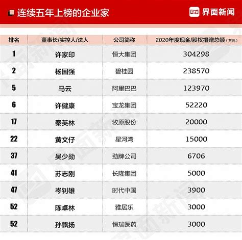 中国慈善排行榜前十名
