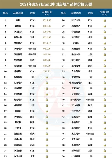 中国房地产排名前十名地区