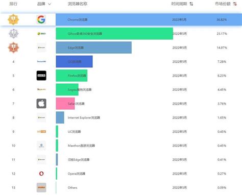 中国手机搜索引擎排名