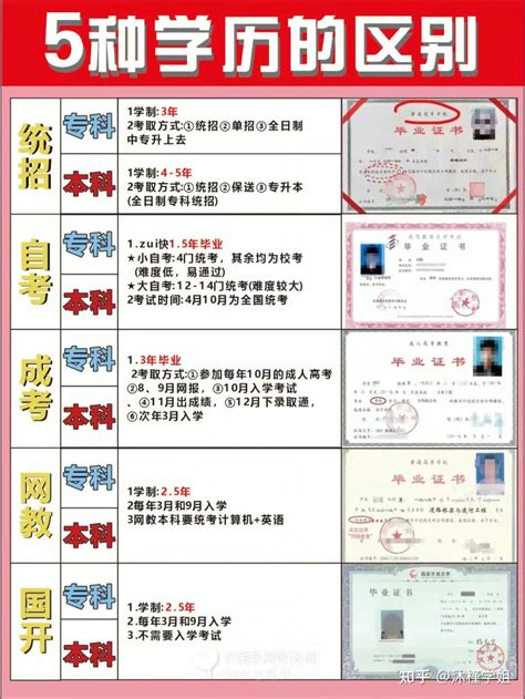 中国承认学历的外国大学名单