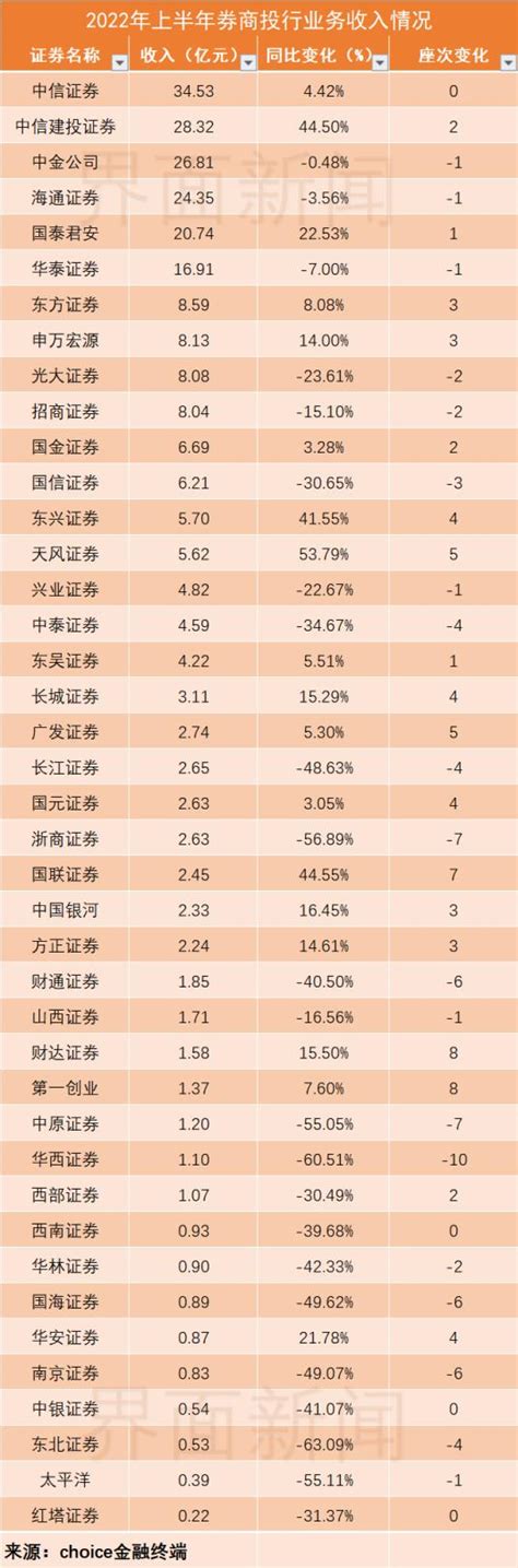 中国投行公司排名前十名