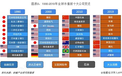 中国排名10的医药公司
