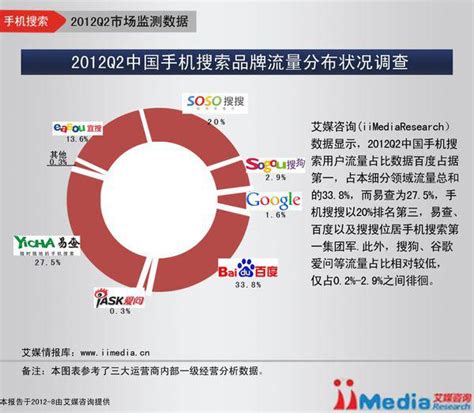 中国搜索引擎市场排行榜