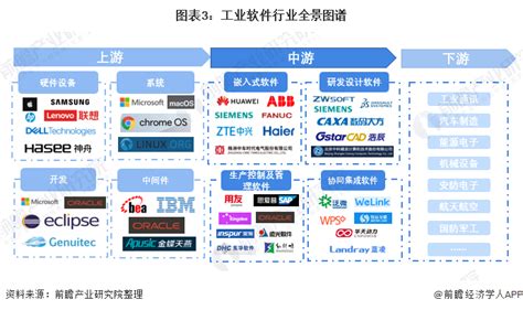 中国攻克高端工业软件