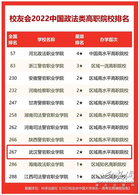中国政法类学校排名