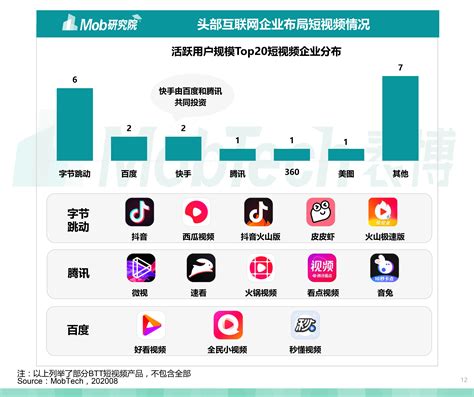 中国新媒体短视频市场发展趋势