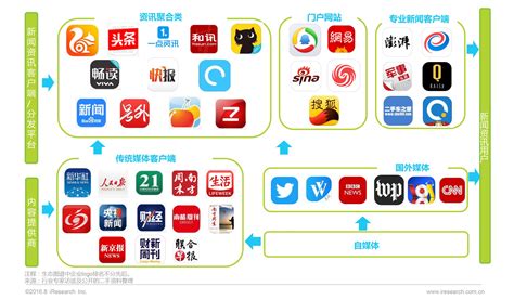 中国新闻网自媒体平台有哪些