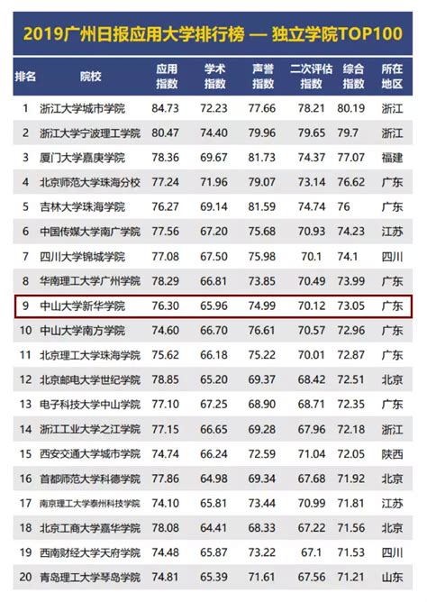 中国最好的大学排行榜