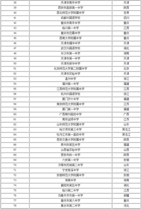 中国最好的高中学校排名前十