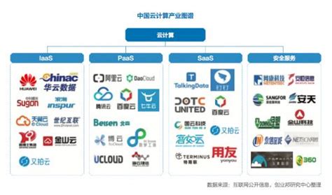 中国最强的云计算公司排名