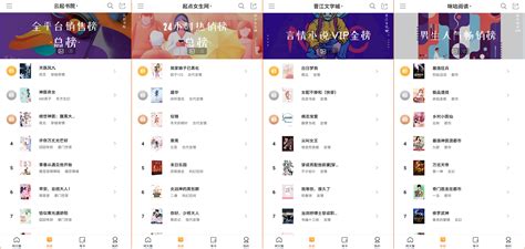 中国最火小说网站排名