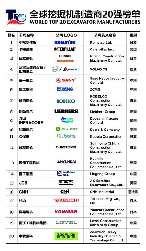 中国机械制造商100强榜单