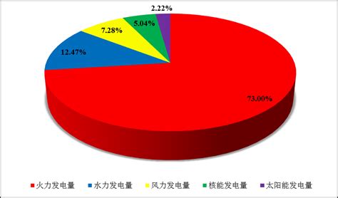 中国核电发电占比