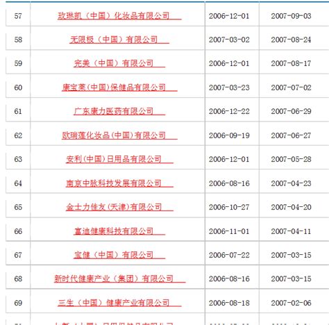 中国正规的直销公司名单