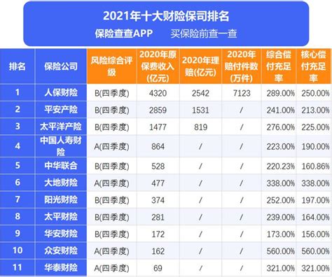 中国汽车保险公司排名