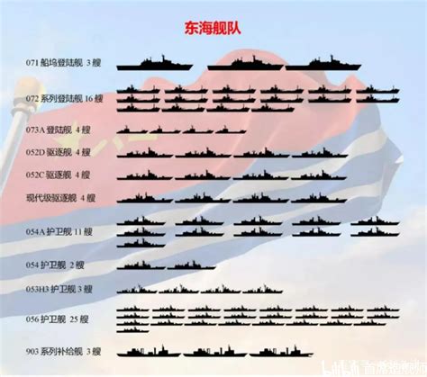 中国海军舰艇数量