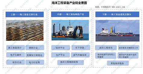 中国海工装备巨头股票