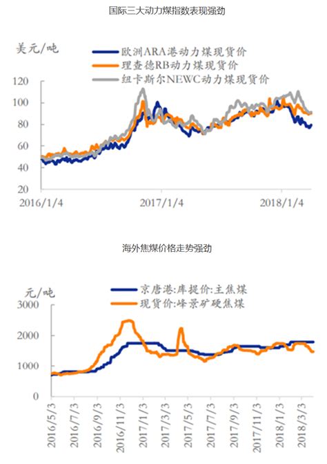 中国煤炭价格走势最新分析