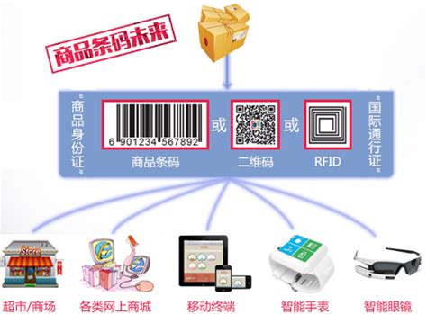 中国物品编码信息平台